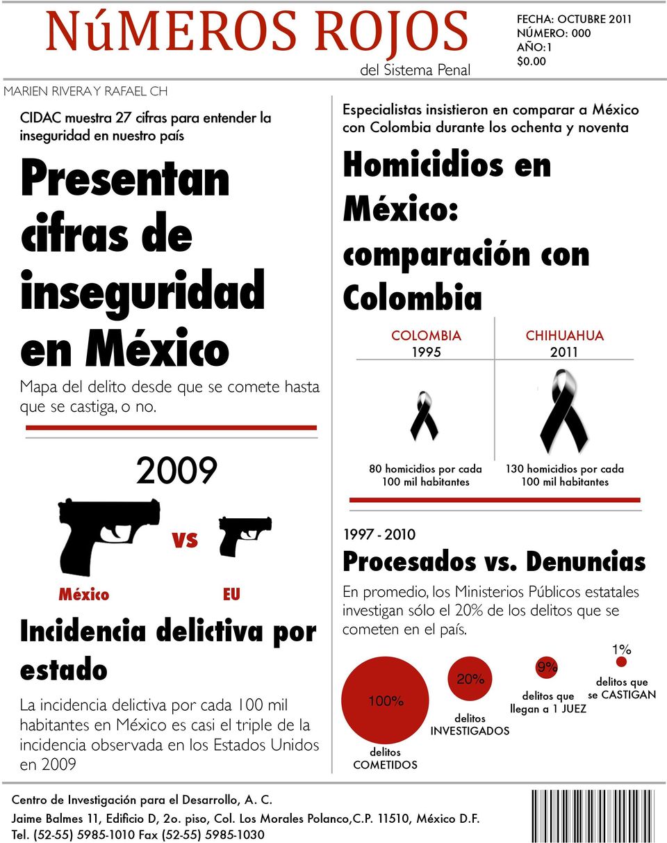 no. Especialistas insistieron en comparar a México con Colombia durante los ochenta y noventa Homicidios en México: comparación con Colombia COLOMBIA 1995 CHIHUAHUA 2011 2009 80 homicidios por cada