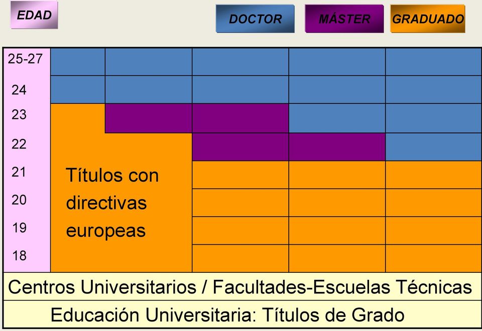 Centros Universitarios / Facultades-Escuelas