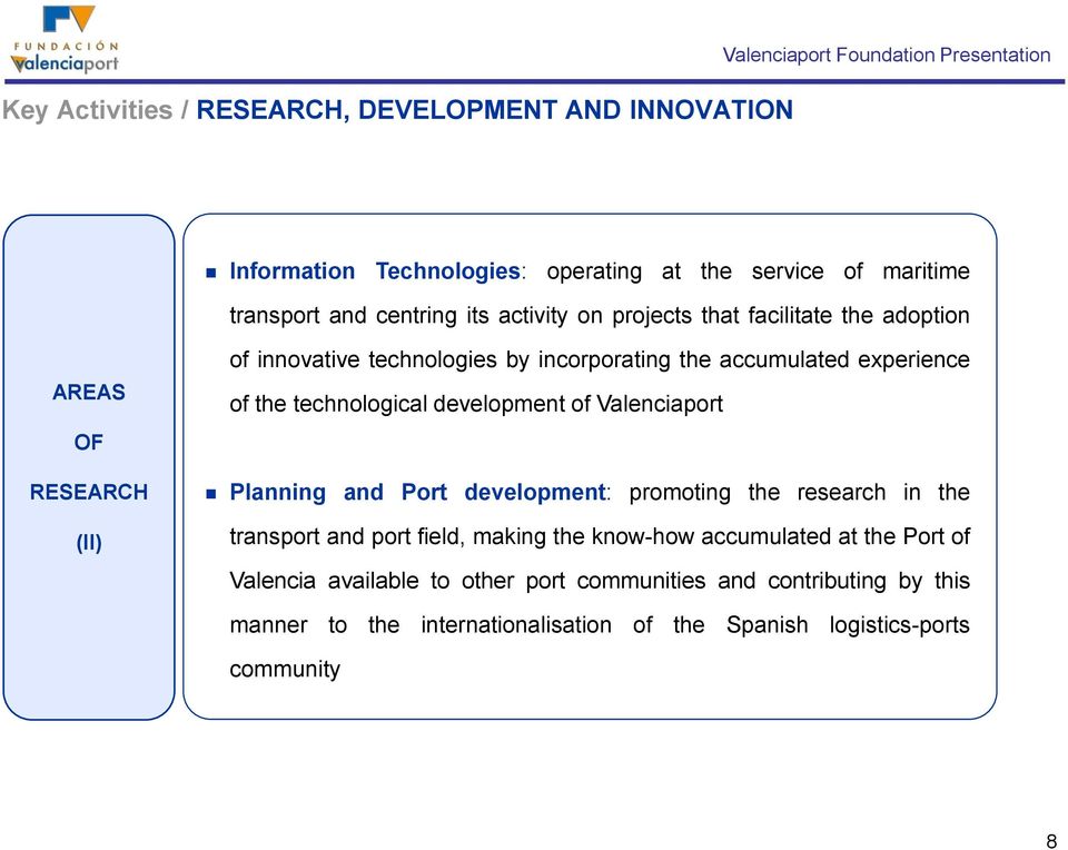 the technological development of Valenciaport Planning and Port development: promoting the research in the transport and port field, making the know-how