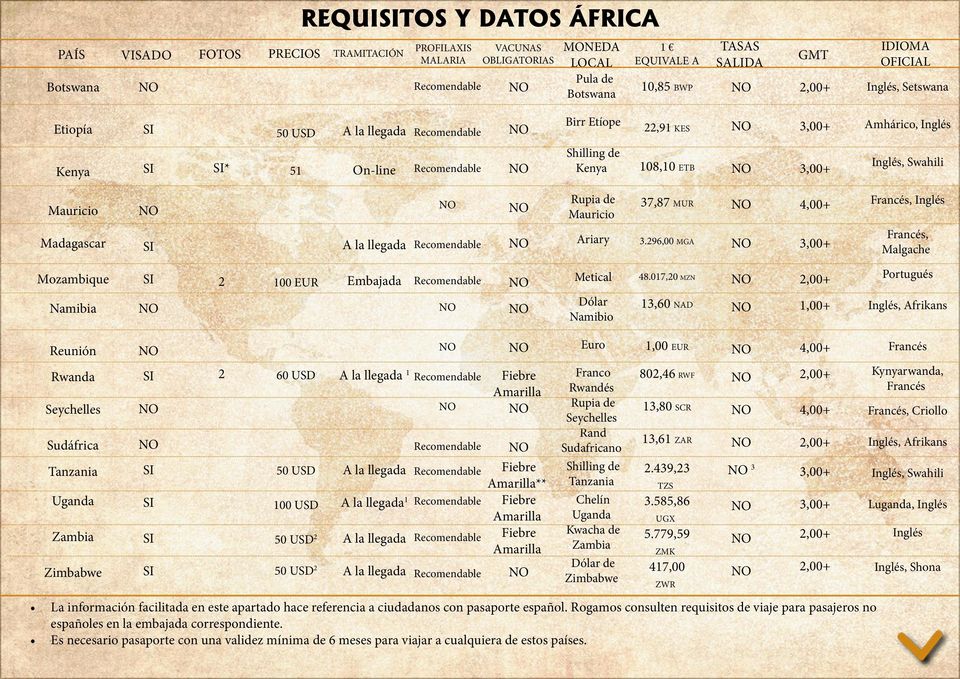 96,00 MGA Francés, Francés, Malgache Mozambique Namibia 00 EUR Embajada Metical Namibio 48.