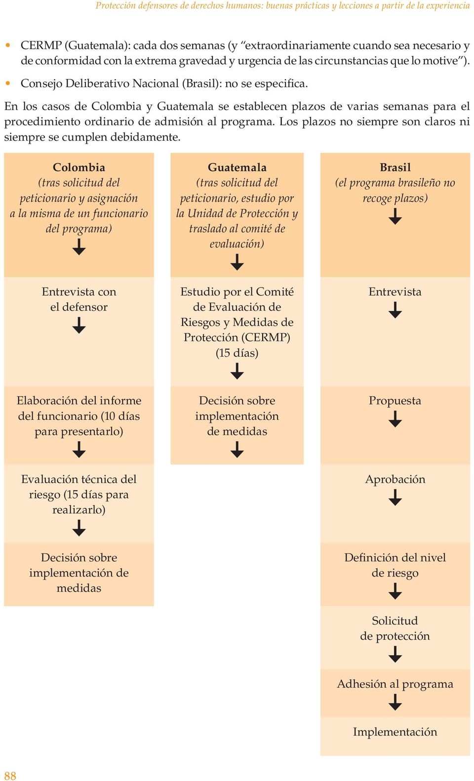 En los casos de Colombia y Guatemala se establecen plazos de varias semanas para el procedimiento ordinario de admisión al programa. Los plazos no siempre son claros ni siempre se cumplen debidamente.