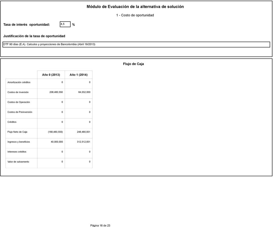 Calculos y proyecciones de Bancolombia (Abril 19/2013) Flujo de Caja Año 0 (2013) Año 1 (2014) Amortización créditos 0 0 Costos de