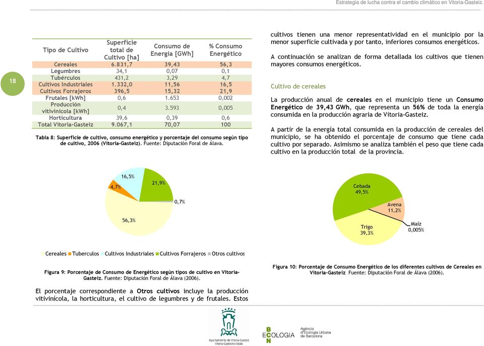 067,1 70,07 100 Tabla 8: Superficie de cultivo, consumo energético y porcentaje del consumo según tipo de cultivo, 2006 (Vitoria-Gasteiz). Fuente: Diputación Foral de Álava.