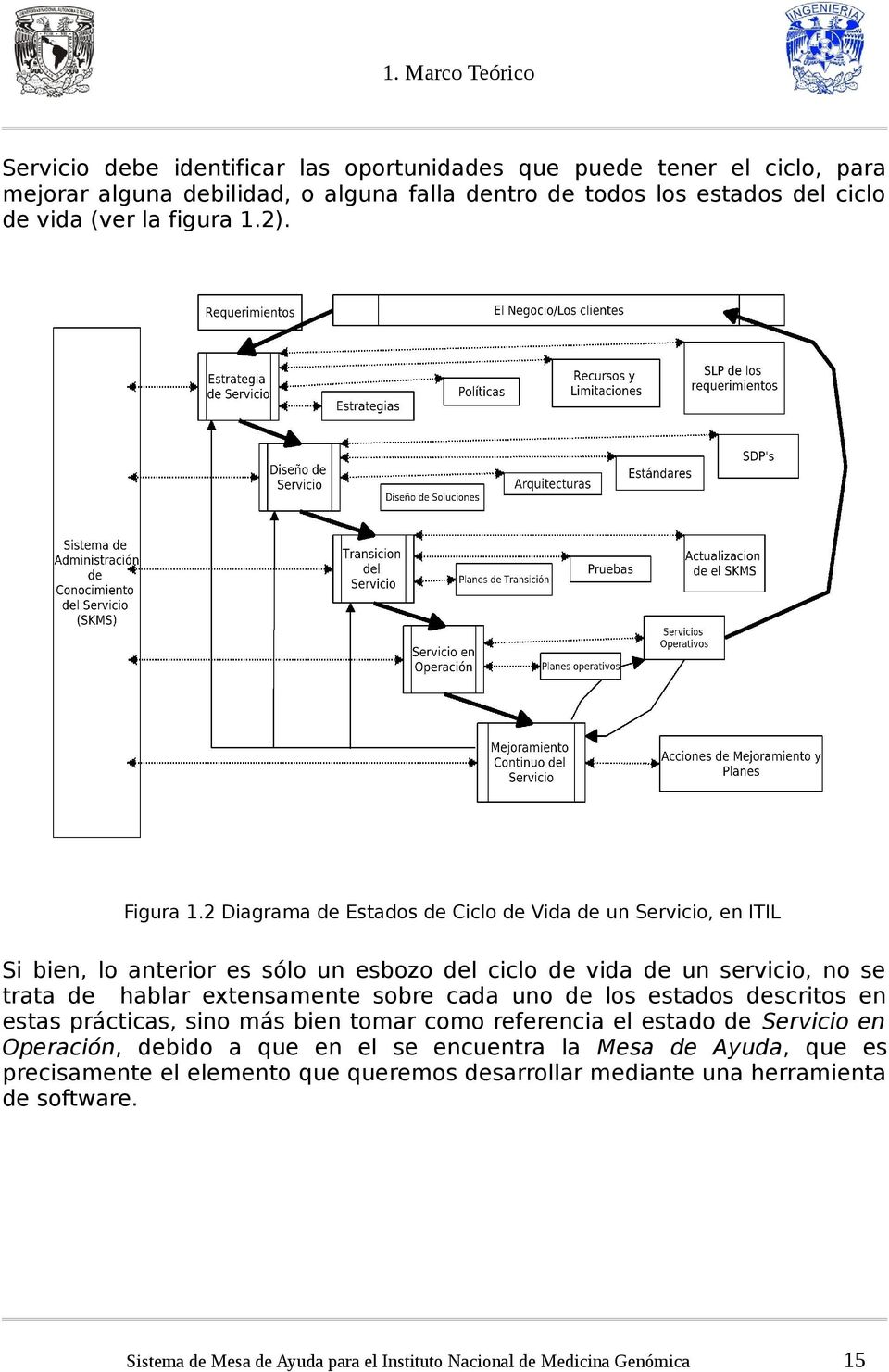 2 Diagrama de Estados de Ciclo de Vida de un Servicio, en ITIL Si bien, lo anterior es sólo un esbozo del ciclo de vida de un servicio, no se trata de hablar