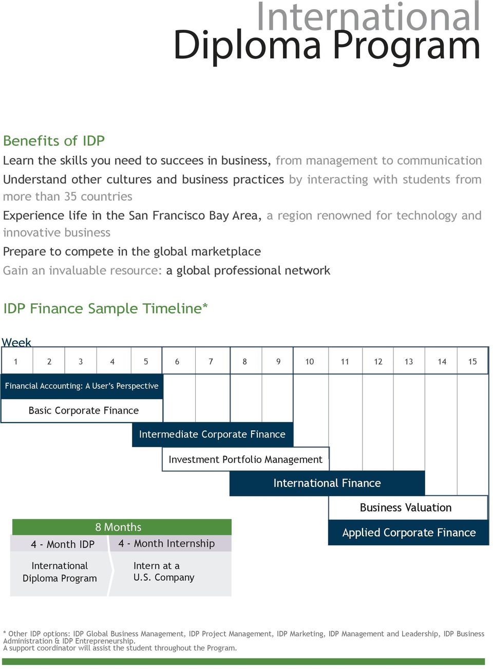 invaluable resource: a global professional network IDP Finance Sample Timeline* Week 1 2 3 4 5 6 7 8 9 10 11 1 12 13 14 15 Financial Accounting: A User s Perspective Basic Corporate Finance