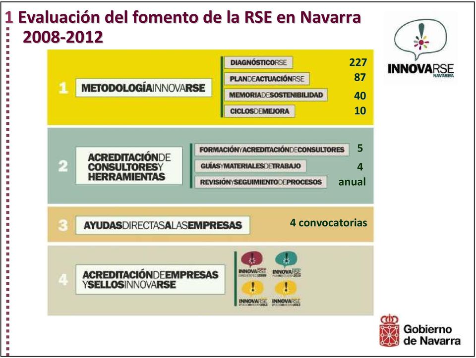 Navarra 2008-2012 2012