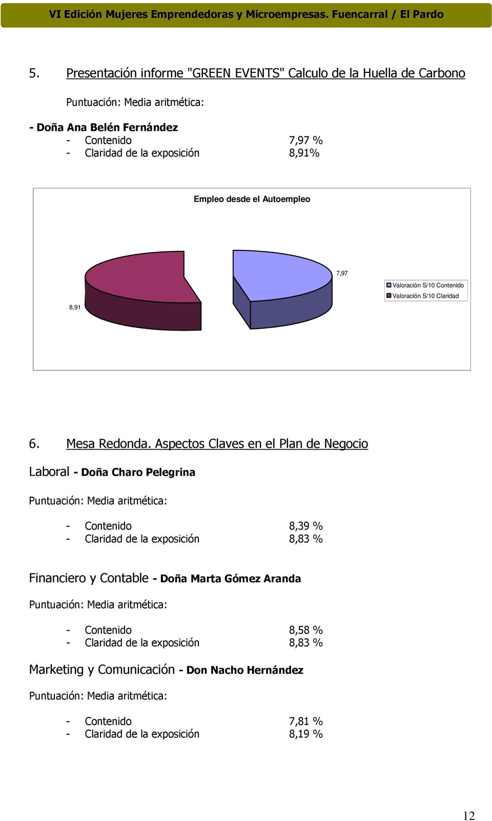 Aspectos Claves en el Plan de Negocio Laboral - Doña Charo Pelegrina - Contenido 8,39 % - Claridad de la exposición 8,83 % Financiero y Contable