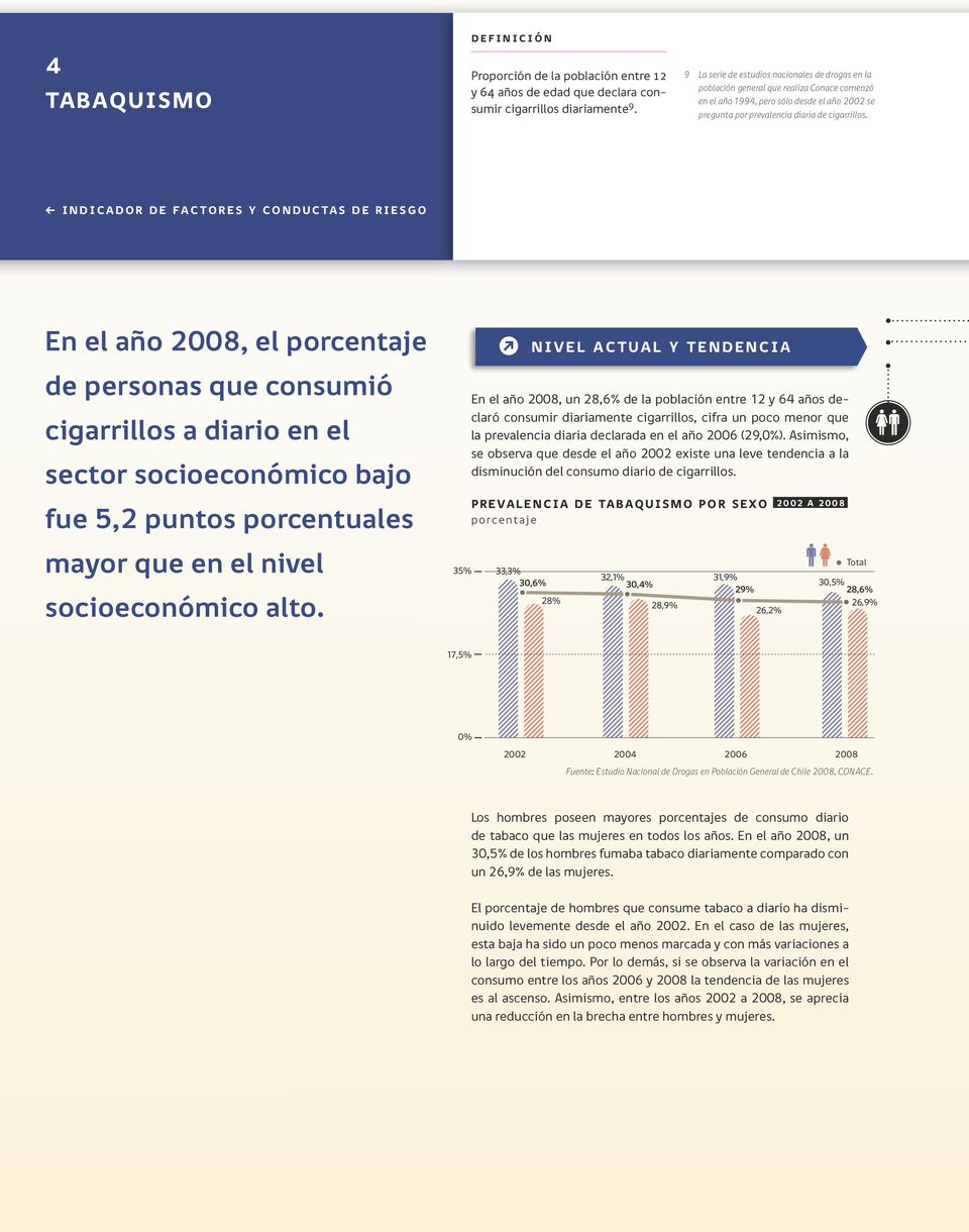 A indicador de factores y conductas de riesgo En el año 2008, el porcentaje de personas que consumió cigarrillos a diario en el sector socioeconómico bajo fue 5,2 puntos porcentuales mayor que en el