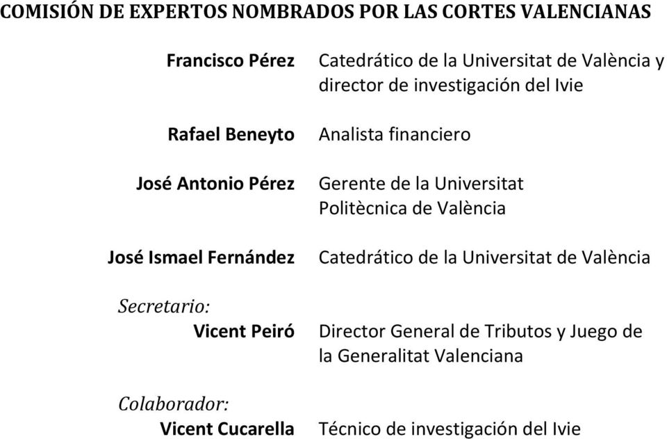 director de investigación del Ivie Analista financiero Gerente de la Universitat Politècnica de València Catedrático
