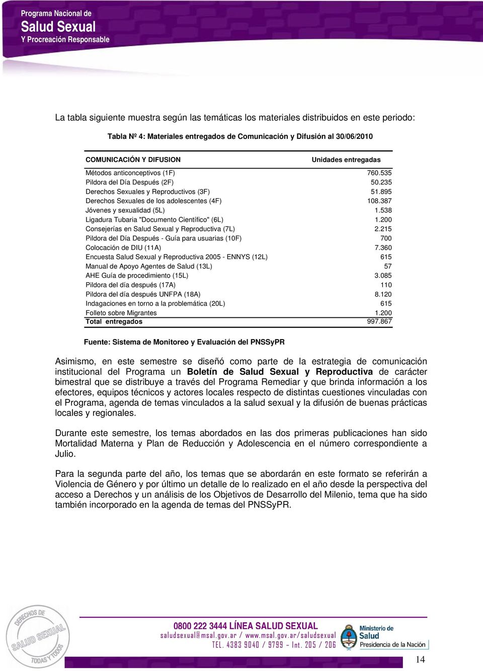 387 Jóvenes y sexualidad (5L) 1.538 Ligadura Tubaria "Documento Científico" (6L) 1.200 Consejerías en y Reproductiva (7L) 2.