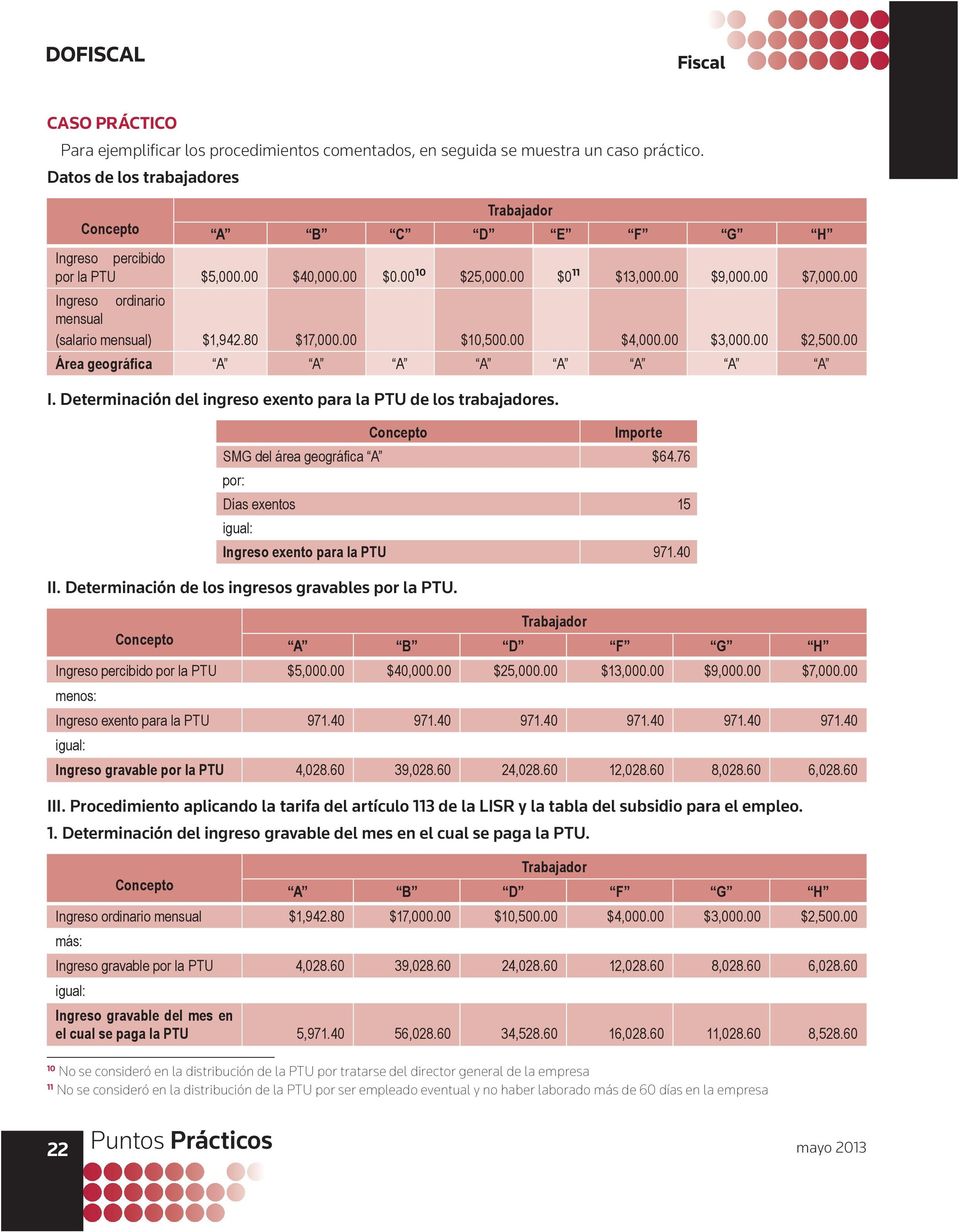 Determinación del ingreso exento para la PTU de los trabajadores. Importe SMG del área geográfica A $64.76 Días exentos 15 Ingreso exento para la PTU 971.40 II.