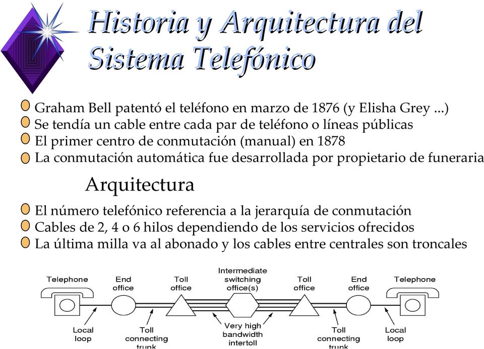 conmutación automática fue desarrollada por propietario de funeraria Arquitectura El número telefónico referencia a la