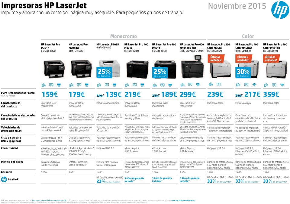 : CF278A / CF399A) HP LaserJet Pro 300 Color M351a (Ref.: CE955A) HP LaserJet Pro 400 Color M451nw (Ref.: CE956A) HP LaserJet Pro 400 Color M451dn (Ref.: CE957A) Últimas unidades!