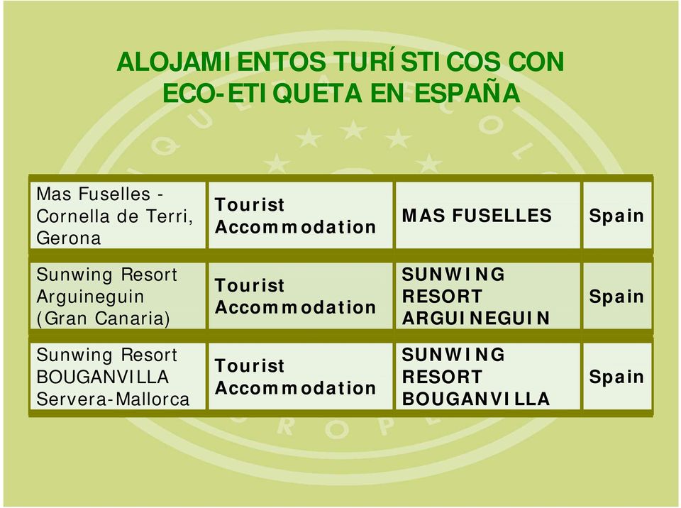 (Gran Canaria) Tourist Accommodation SUNWING RESORT ARGUINEGUIN Spain Sunwing