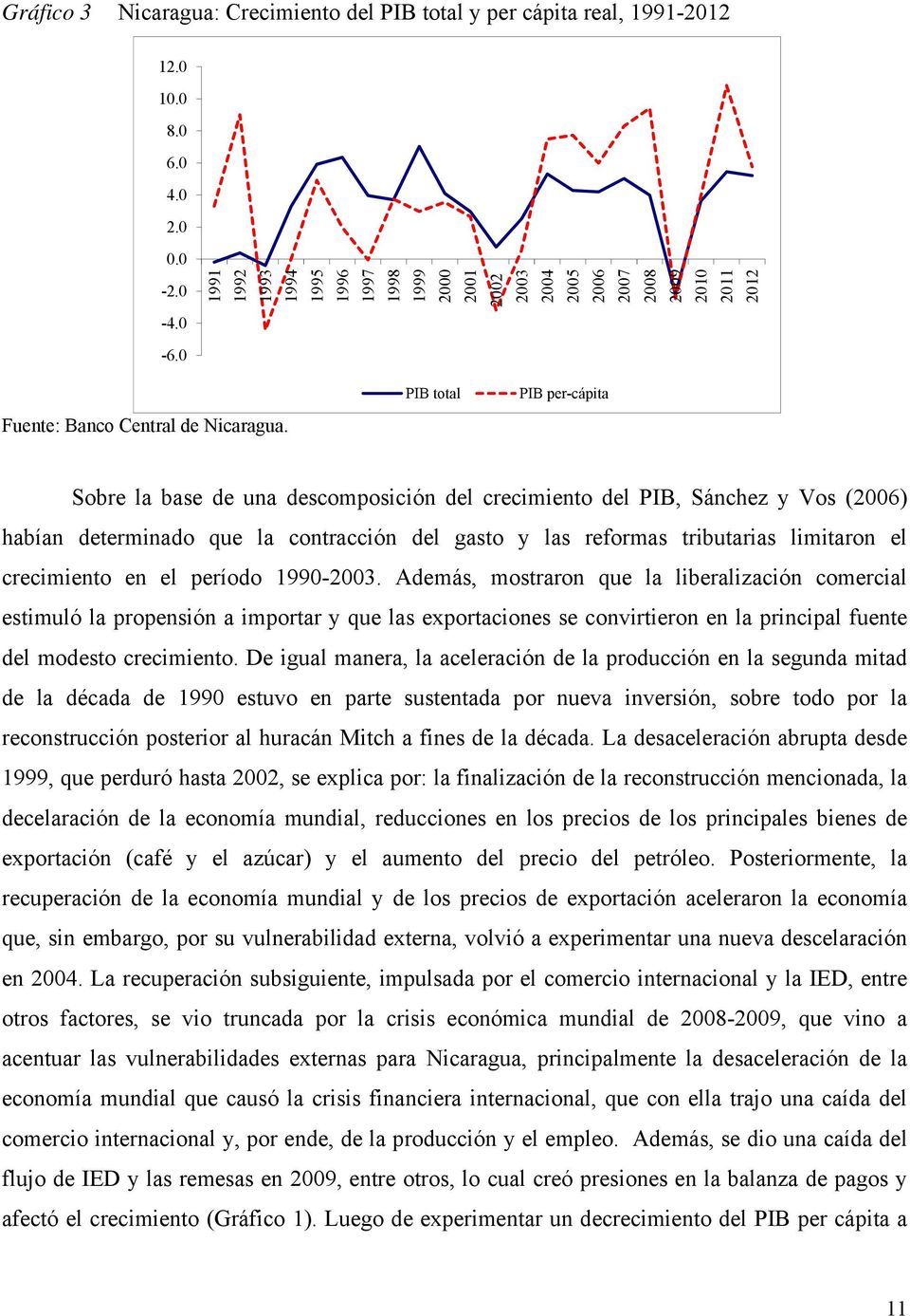 PIB total PIB per-cápita Sobre la base de una descomposición del crecimiento del PIB, Sánchez y Vos (2006) habían determinado que la contracción del gasto y las reformas tributarias limitaron el