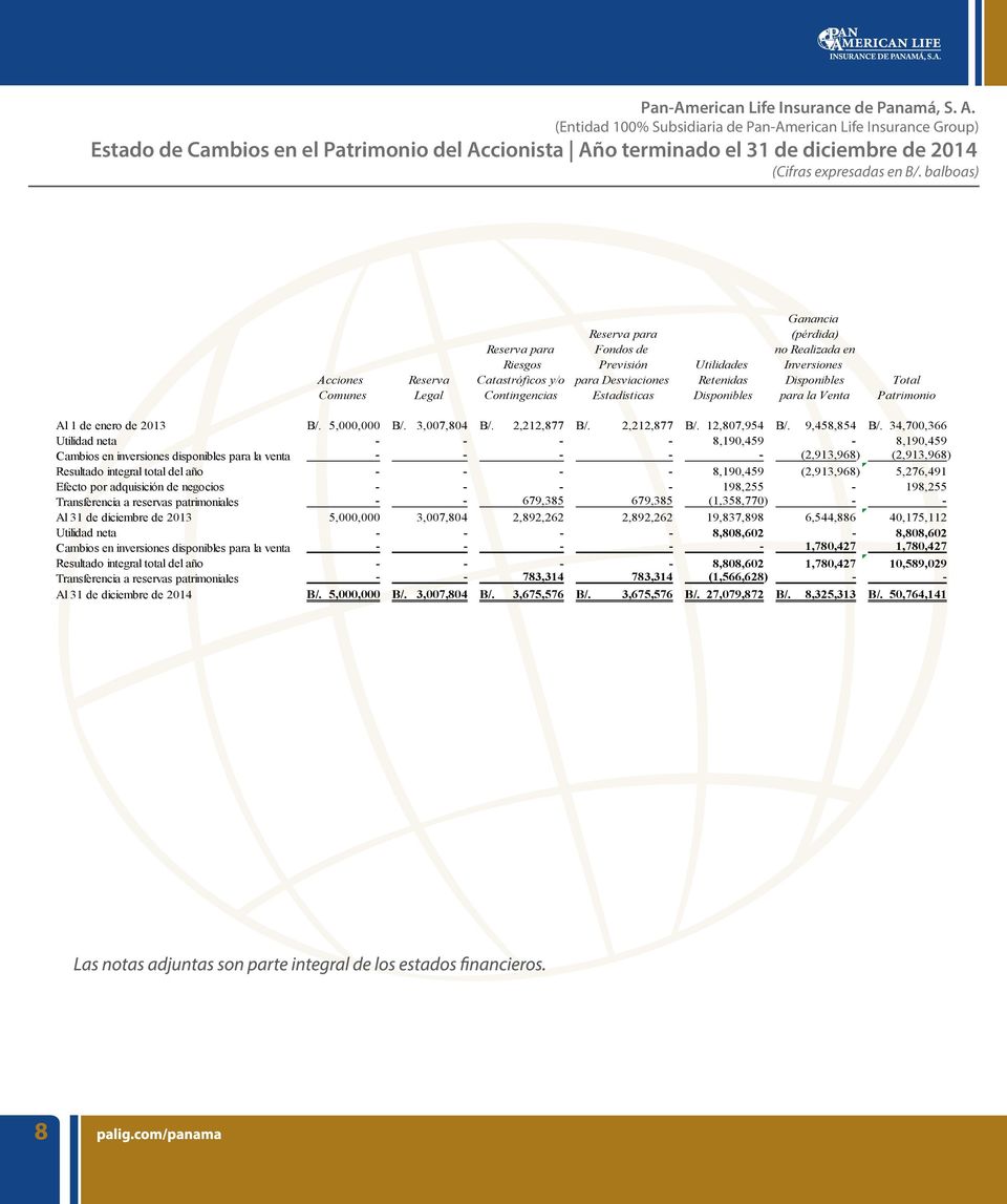 Total Comunes Legal Contingencias Estadísticas Disponibles para la Venta Patrimonio Al 1 de enero de 2013 B/. 5,000,000 B/. 3,007,804 B/. 2,212,877 B/. 2,212,877 B/. 12,807,954 B/. 9,458,854 B/.