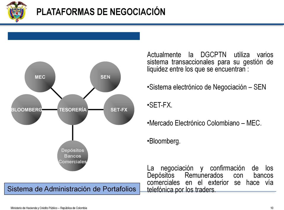 Mercado Electrónico Colombiano MEC. Depósitos Bancos Comerciales Sistema de Administración de Portafolios Bloomberg.