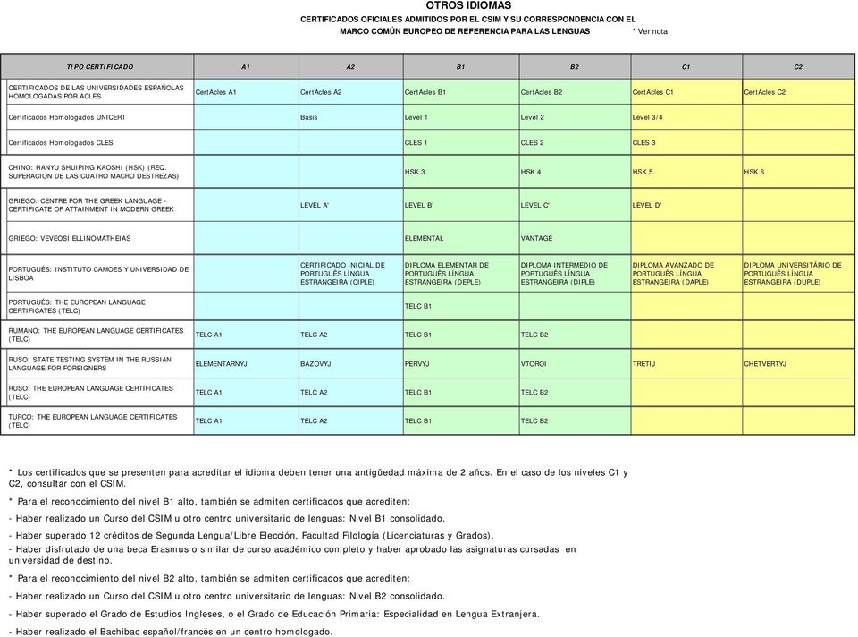 ELLINOMATHEIAS ELEMENTAL VANTAGE PORTUGUÉS: INSTITUTO CAMOES Y UNIVERSIDAD DE LISBOA CERTIFICADO INICIAL DE ESTRANGEIRA (CIPLE) DIPLOMA ELEMENTAR DE ESTRANGEIRA (DEPLE) DIPLOMA INTERMEDIO DE