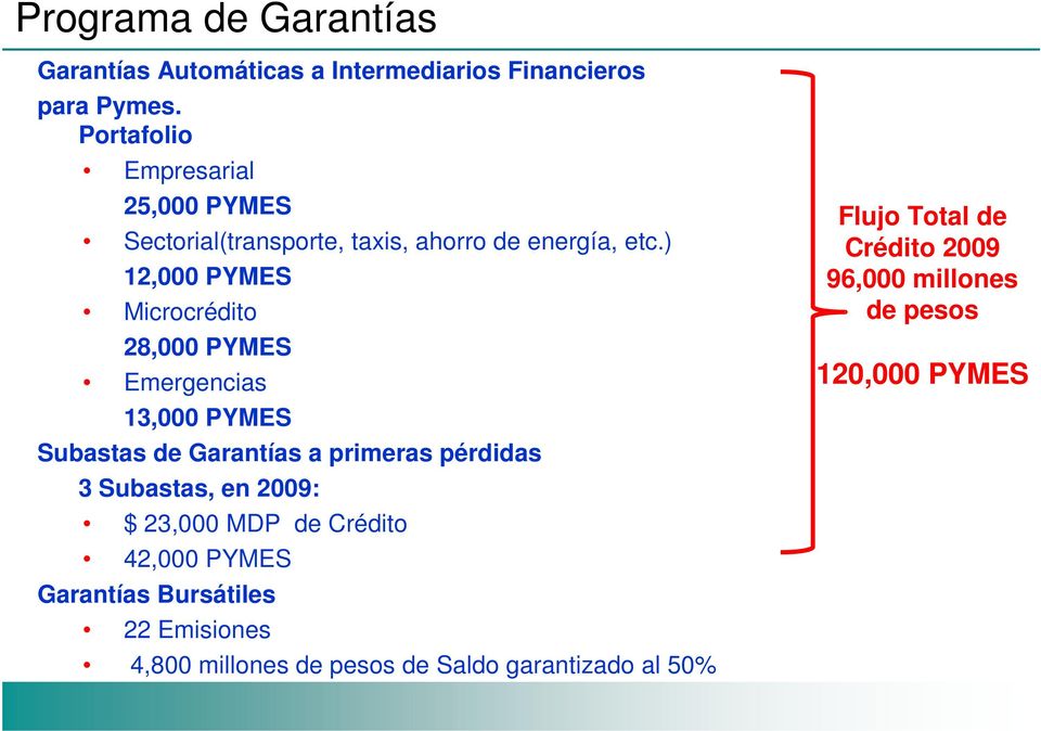 ) 12,000 PYMES Microcrédito 28,000 PYMES Emergencias 13,000 PYMES Subastas de Garantías a primeras pérdidas 3 Subastas, en