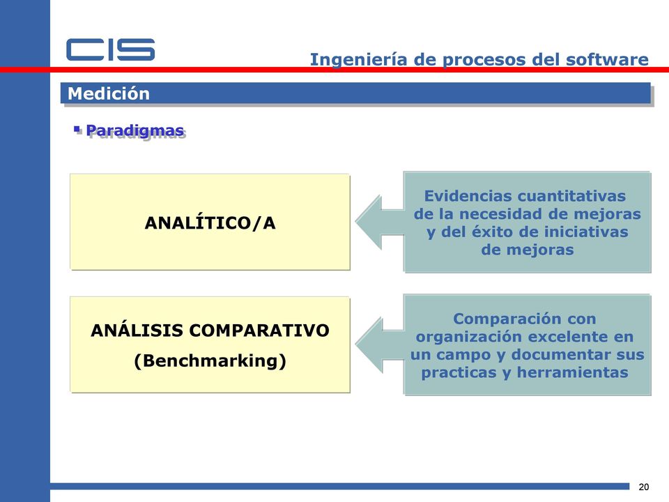 iniciativas de mejoras ANÁLISIS COMPARATIVO (Benchmarking) Comparación