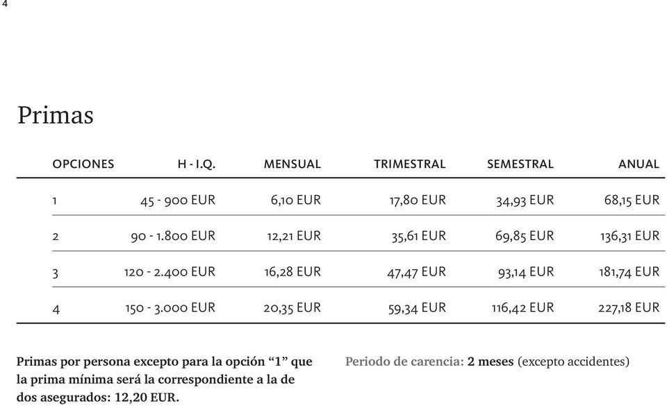 800 EUR 12,21 EUR 35,61 EUR 69,85 EUR 136,31 EUR 3 120-2.400 EUR 16,28 EUR 47,47 EUR 93,14 EUR 181,74 EUR 4 150-3.