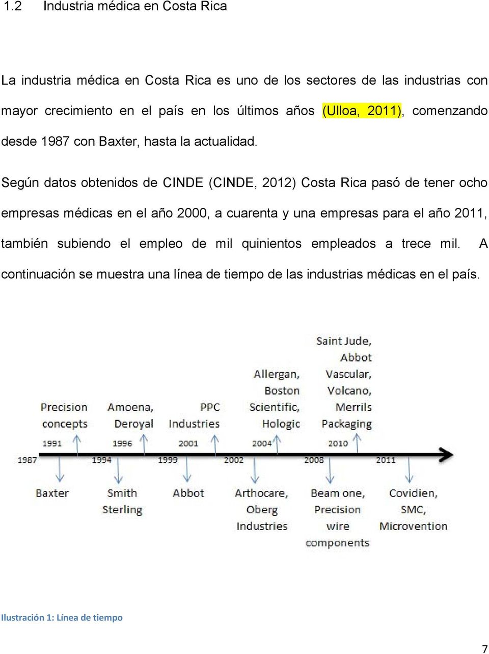 Según datos obtenidos de CINDE (CINDE, 2012) Costa Rica pasó de tener ocho empresas médicas en el año 2000, a cuarenta y una empresas para el