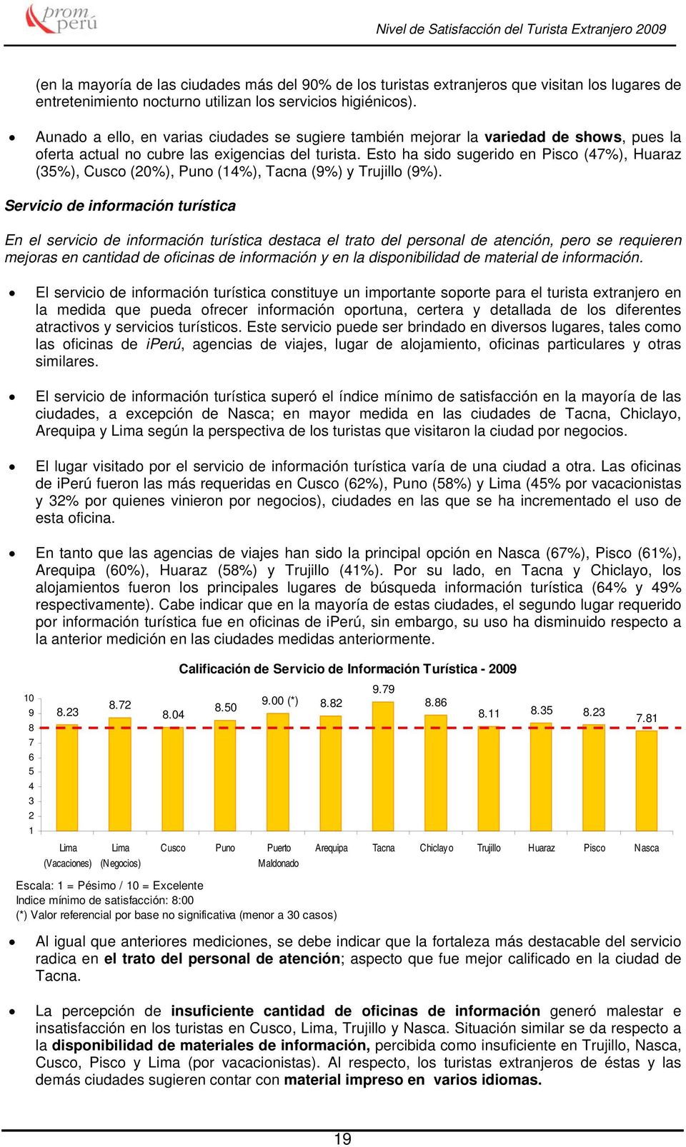 Esto ha sido sugerido en Pisco (47%), Huaraz (35%), Cusco (20%), Puno (14%), Tacna (9%) y Trujillo (9%).