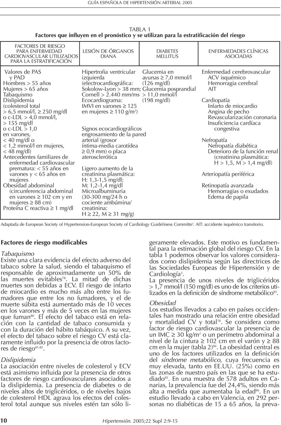 mmol/l ACV isquémico Hombres > años (electrocardiográfica: ( mg/dl) Hemorragia cerebral Mujeres > años Sokolow-Lyon > mm; Glucemia posprandial AIT Tabaquismo Cornell >.