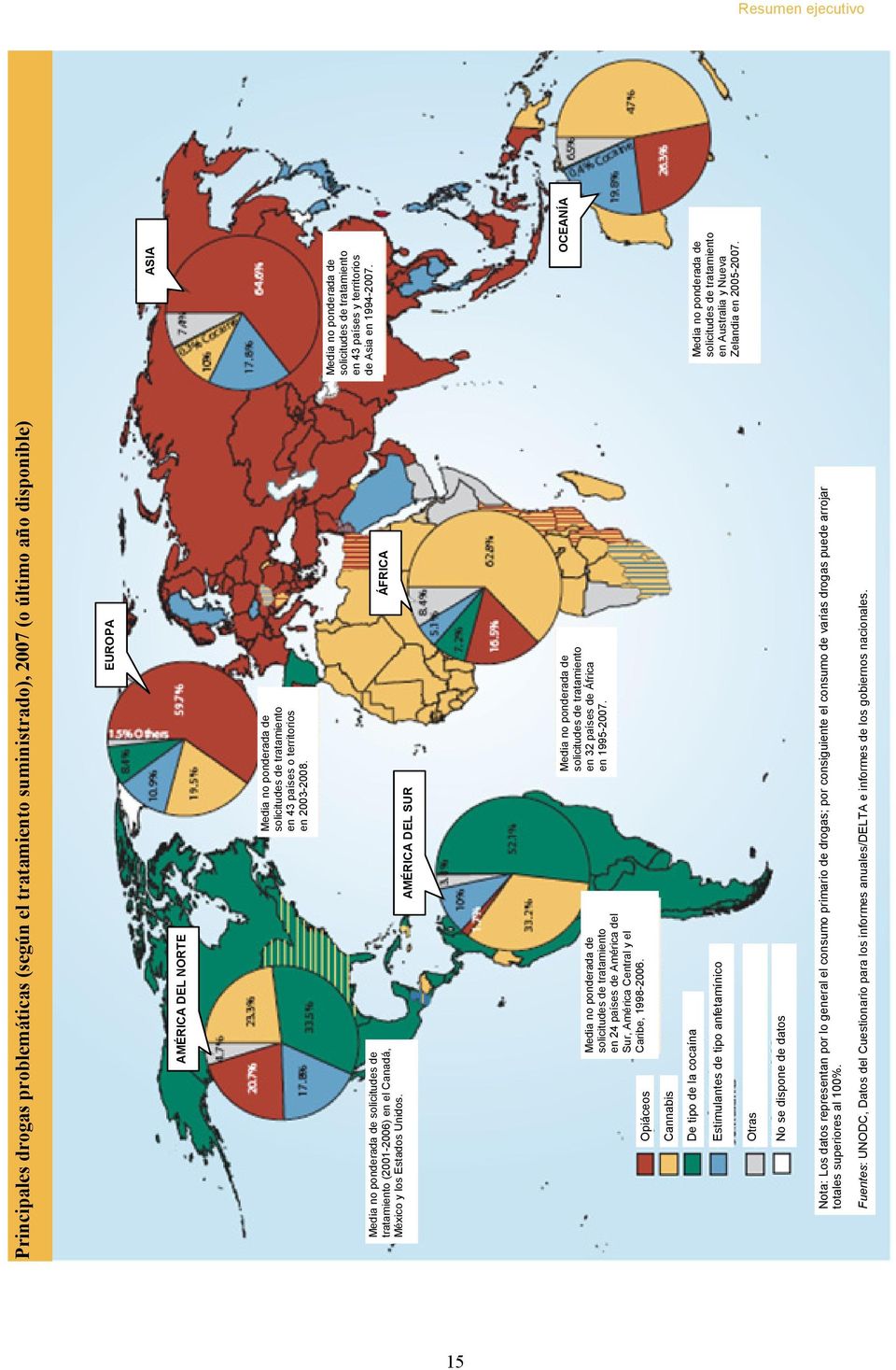 AMÉRICA DEL SUR ÁFRICA Opiáceos Media no ponderada de solicitudes de tratamiento en 24 países de América del Sur, América Central y el Caribe, 1998-2006.