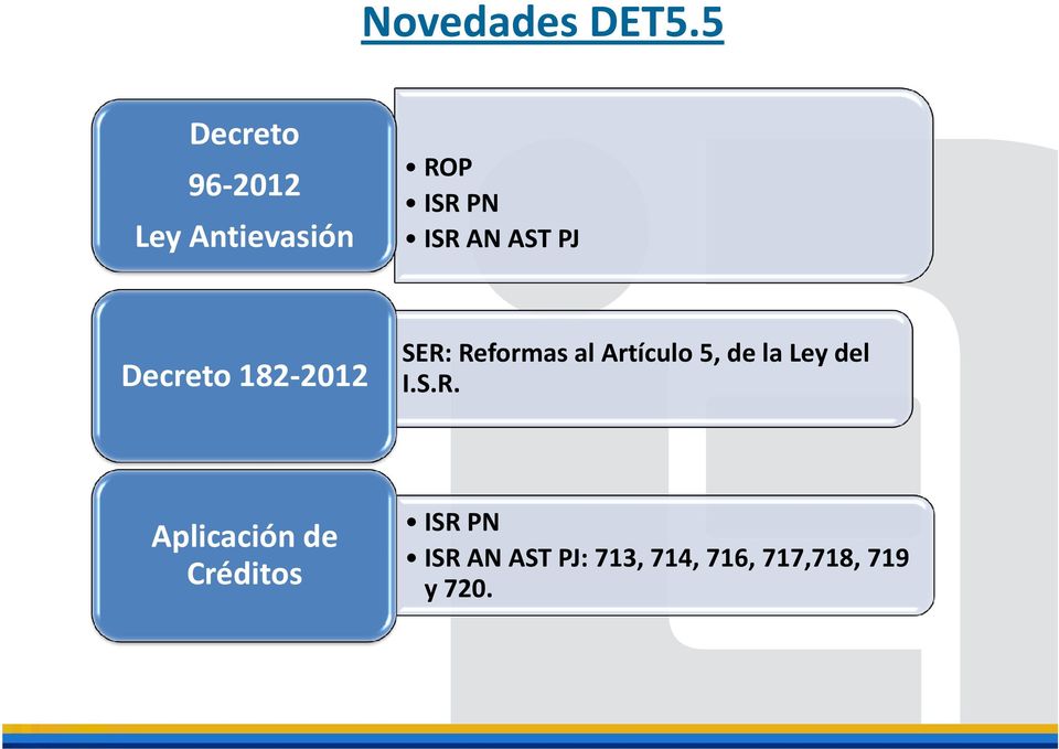 AST PJ Decreto 182-2012 SER: Reformas al Artículo 5,