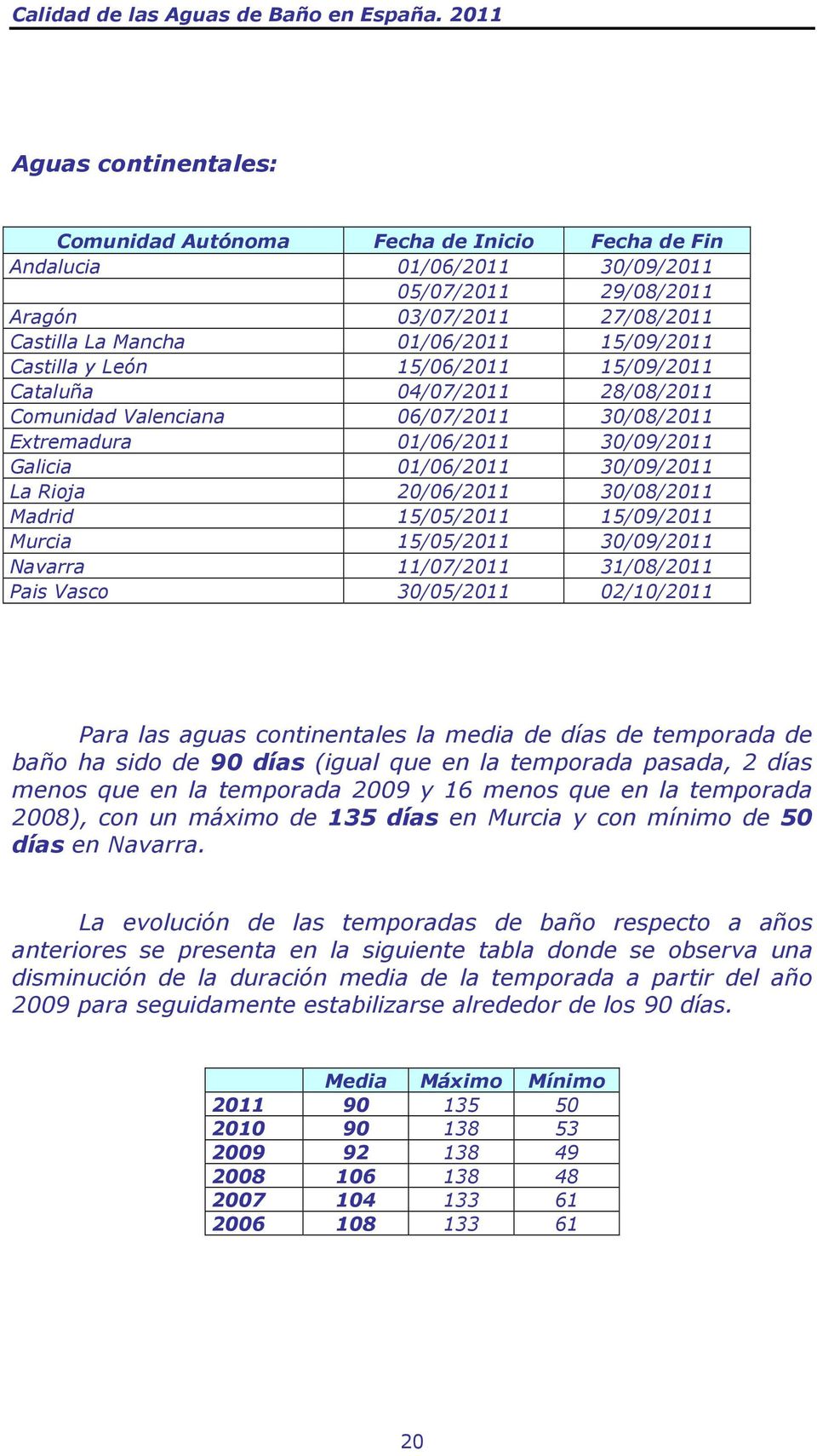 30/08/2011 Madrid 15/05/2011 15/09/2011 Murcia 15/05/2011 30/09/2011 Navarra 11/07/2011 31/08/2011 Pais Vasco 30/05/2011 02/10/2011 Para las aguas continentales la media de días de temporada de baño