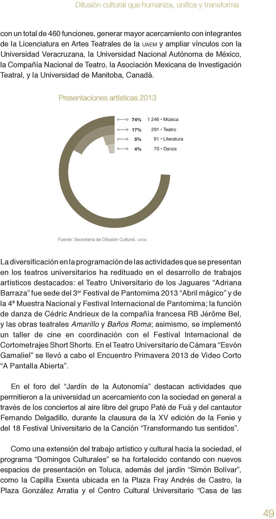 Presentaciones artísticas 2013 74% 1 246 Música 17% 291 Teatro 5% 91 Literatura 4% 70 Danza Fuente: Secretaría de Difusión Cultural, UAEM.