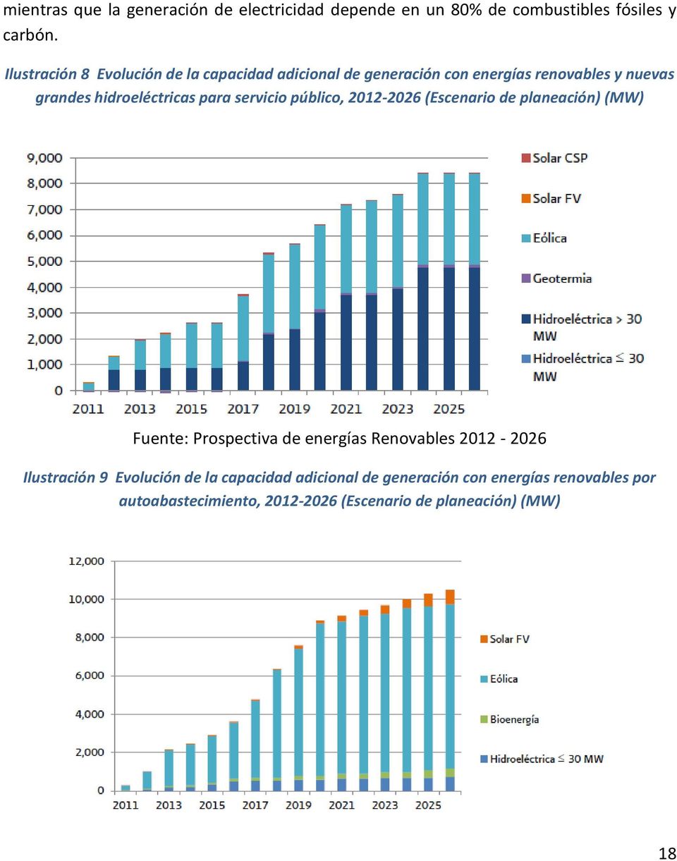 para servicio público, 2012-2026 (Escenario de planeación) (MW) Fuente: Prospectiva de energías Renovables 2012-2026