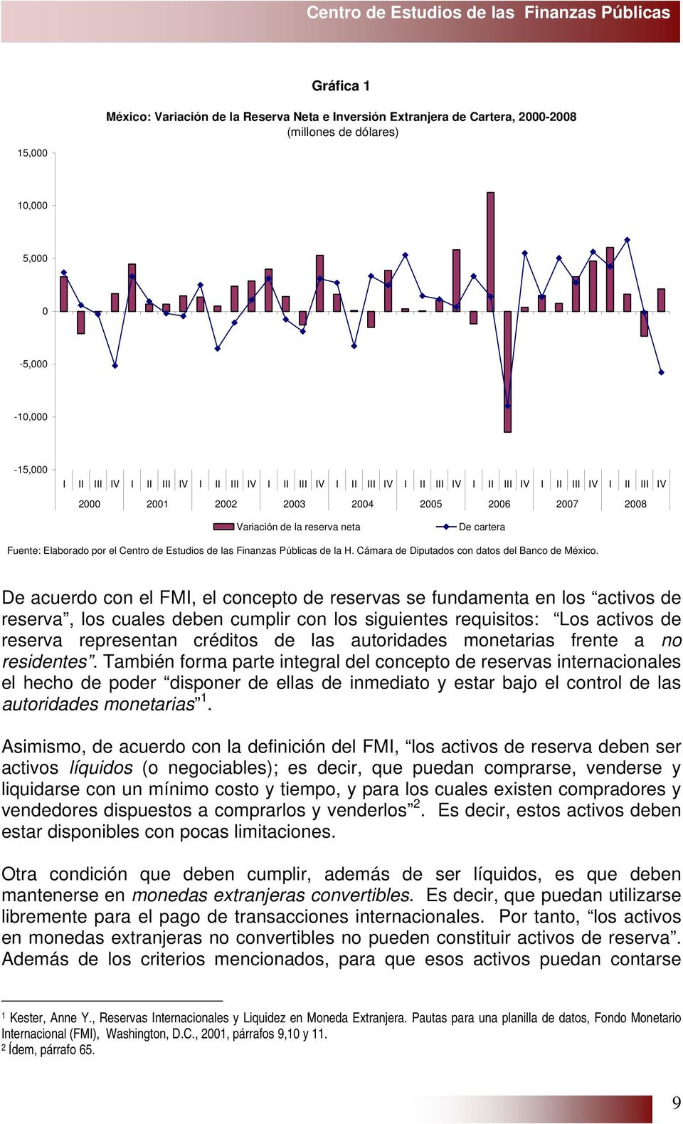 Fuente: Elaborado por el Centro de Estudios de las Finanzas Públicas de la H. Cámara de Diputados con datos del Banco de México.