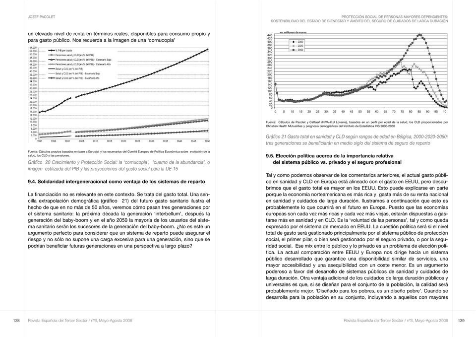 total en sanidad y CLD según rangos de edad en Bélgica, 2000-2020-2050: tres generaciones se beneficiarán en medio siglo del sistema de seguro de reparto Fuente: Cálculos propios basados en base a