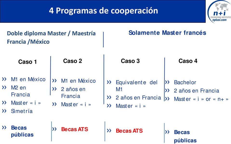 M1 en México 2 años en Francia Master «i» Equivalente del M1 2 años en Francia Master «i»