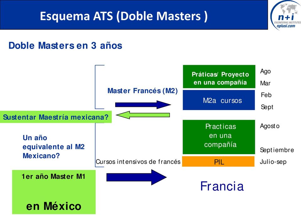 1er año Master M1 en México PIM Master Francés (M2) Cursos intensivos de francés