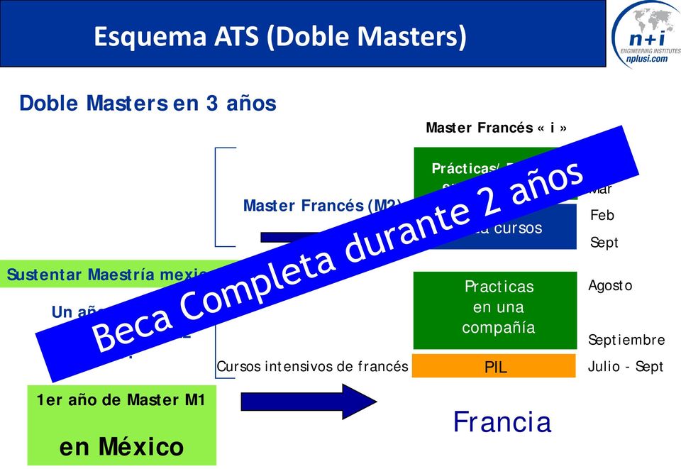 1er año de Master M1 en México PIM Master Francés (M2) Cursos intensivos de francés