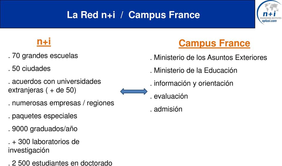 9000 graduados/año. + 300 laboratorios de investigación. 2 500 estudiantes en doctorado Campus France.