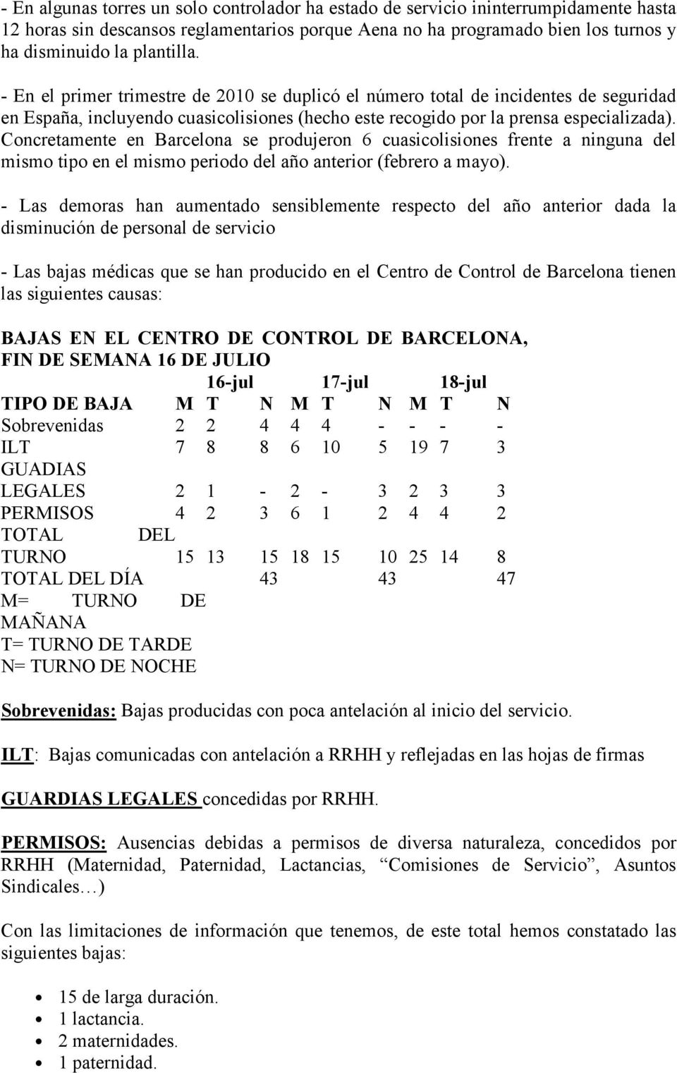 Concretamente en Barcelona se produjeron 6 cuasicolisiones frente a ninguna del mismo tipo en el mismo periodo del año anterior (febrero a mayo).