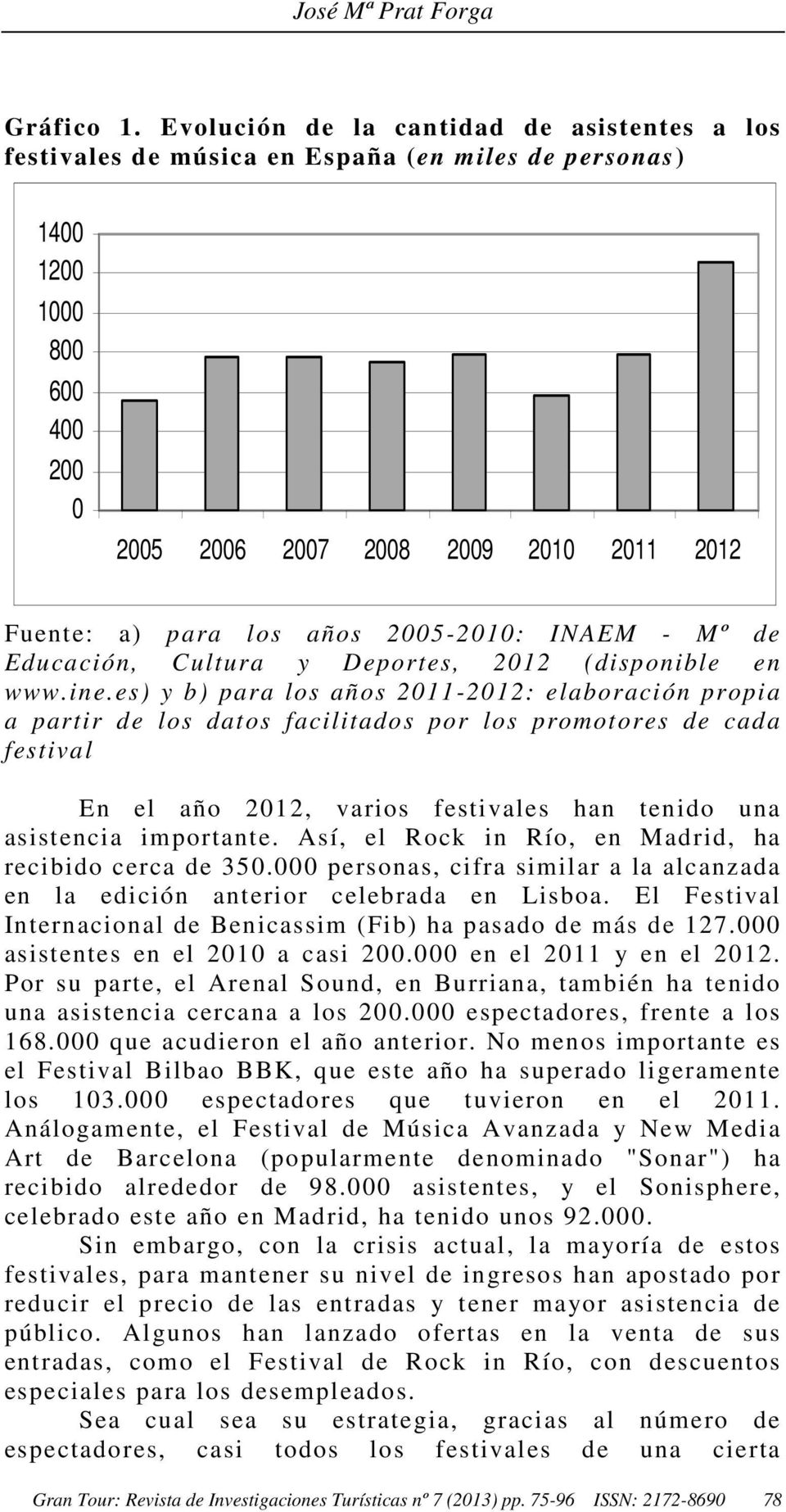 2005-2010: INAEM - Mº de Educación, Cultura y Deportes, 2012 (disponible en www.ine.