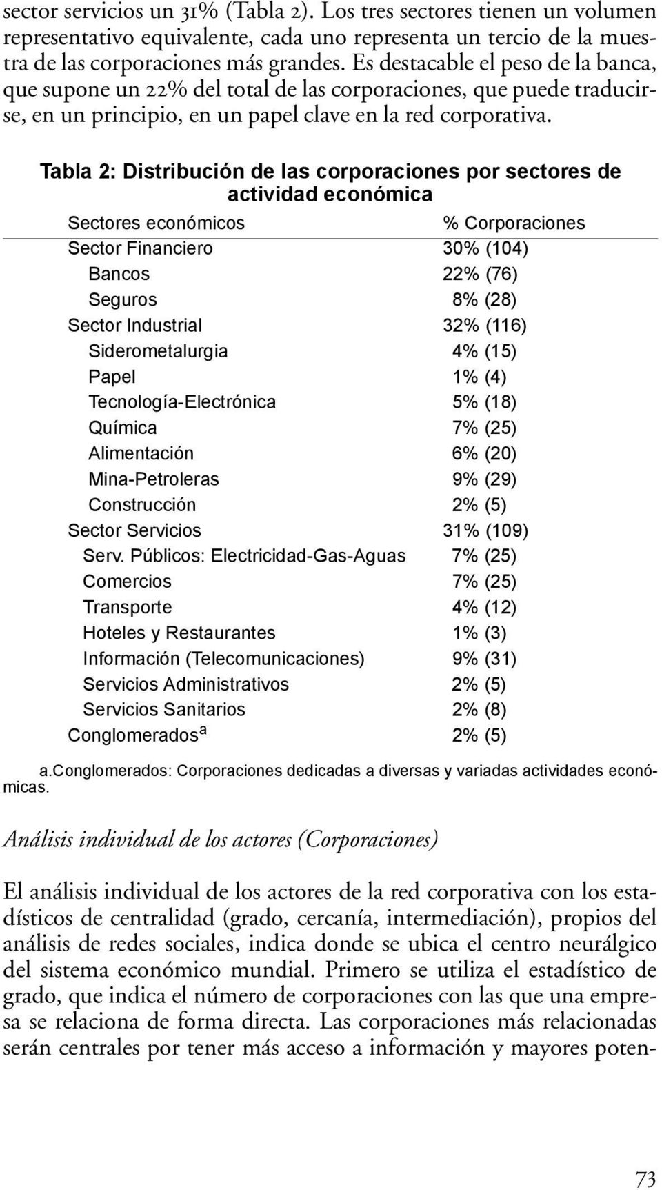 Tabla 2: Distribución de las corporaciones por sectores de actividad económica Sectores económicos % Corporaciones Sector Financiero 30% (104) Bancos 22% (76) Seguros 8% (28) Sector Industrial 32%