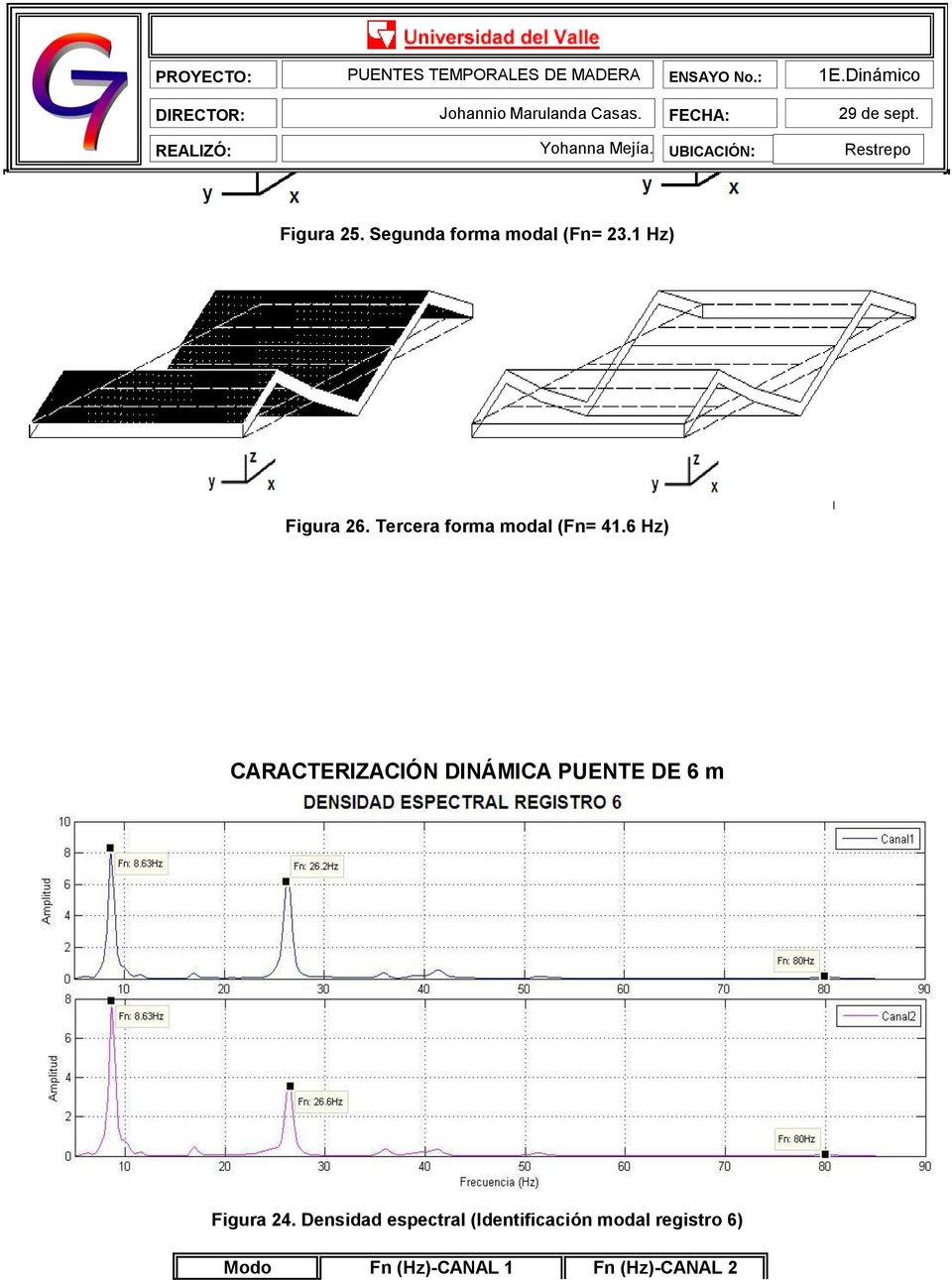 6 Hz) CARACTERIZACIÓN DINÁMICA PUENTE DE 6 m Figura 4.