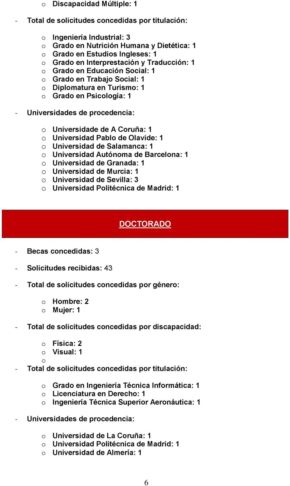 Autónoma de Barcelona: 1 o Universidad de Granada: 1 o Universidad de Murcia: 1 o Universidad de Sevilla: 3 o Universidad Politécnica de Madrid: 1 DOCTORADO - Becas concedidas: 3 - Solicitudes