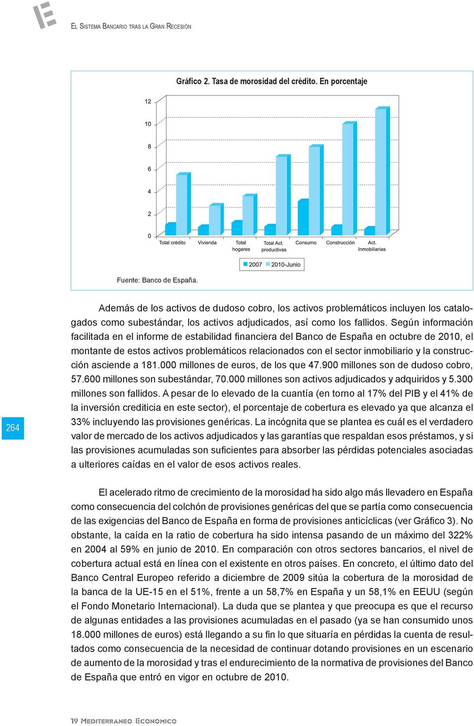 Según información facilitada en el informe de estabilidad financiera del Banco de España en octubre de 2010, el montante de estos activos problemáticos relacionados con el sector inmobiliario y la