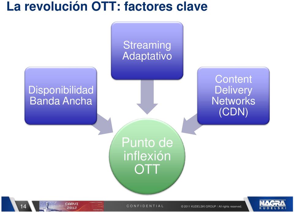 Banda Ancha Content Delivery Networks