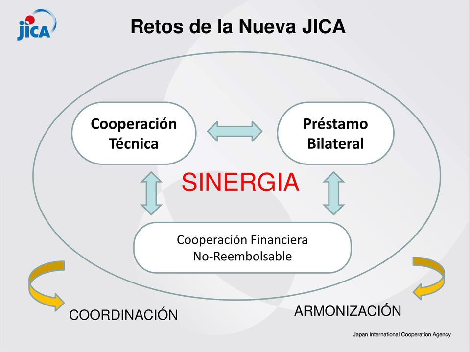 Bilateral SINERGIA Cooperación