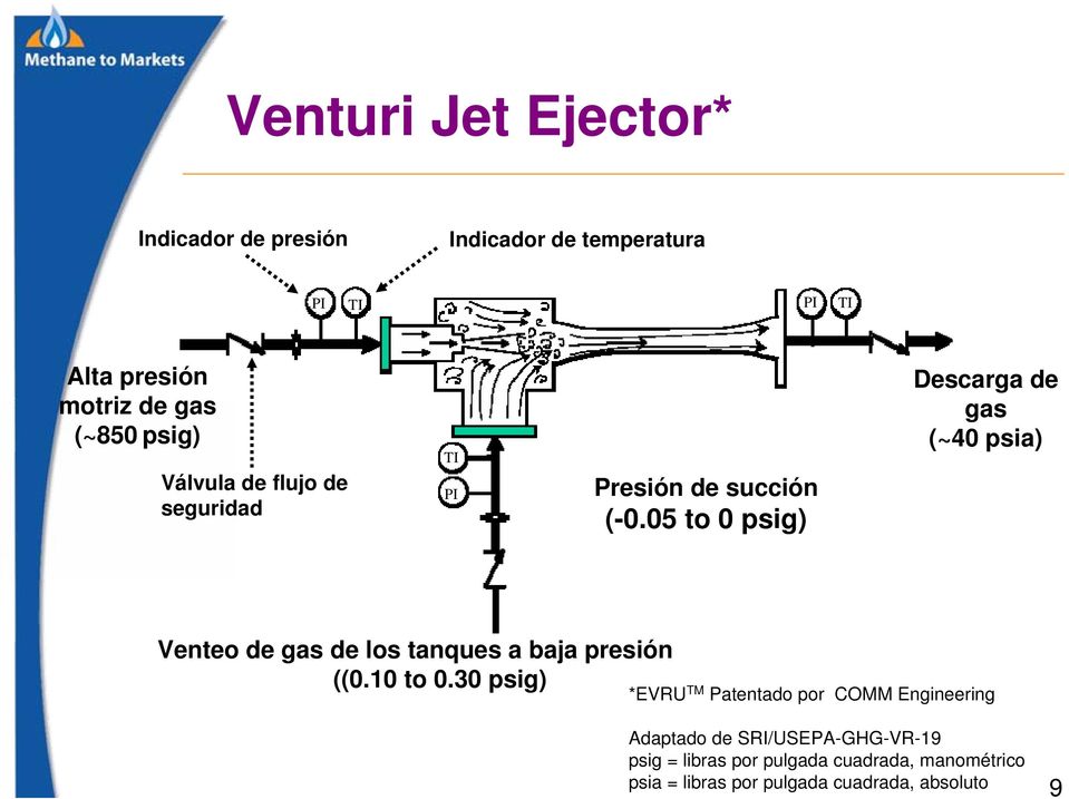 05 to 0 psig) Descarga de gas (~40 psia) Venteo de gas de los tanques a baja presión ((0.10 to 0.