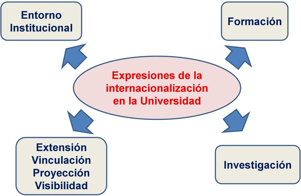 internacionalización en la