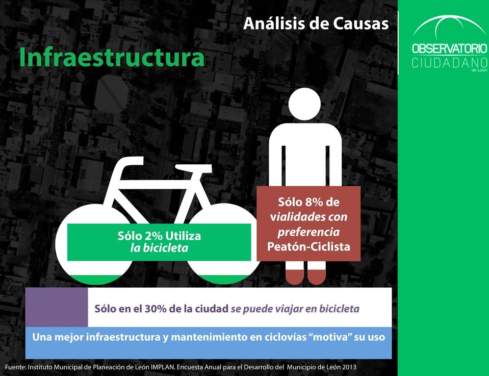 mejor infraestructura y mantenimiento en ciclovías motiva su uso Fuente: Instituto